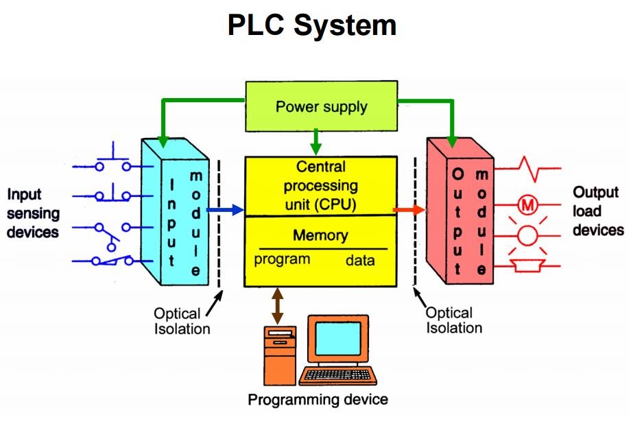 plc_system_diagram