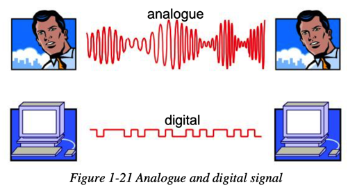 analog_and_digital_signal