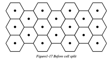 before_split_cell