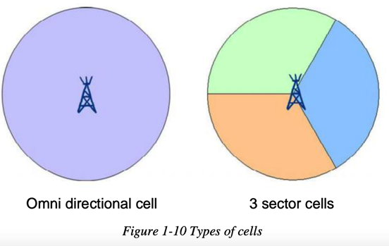 cell_types