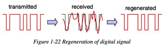 digital_signal_re_generation