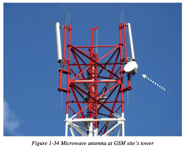 microwave_gsm_site_tower