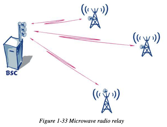 microwave_radio_relay