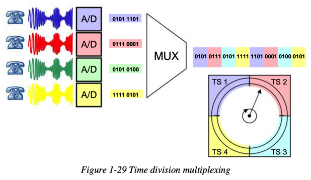 multiplex_time_division