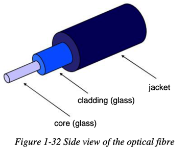 optical_fibre
