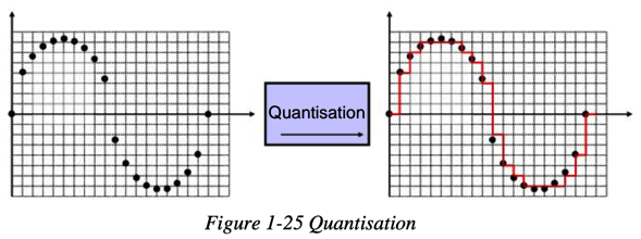 signal_quantisation