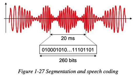 signal_segment_speech_coding