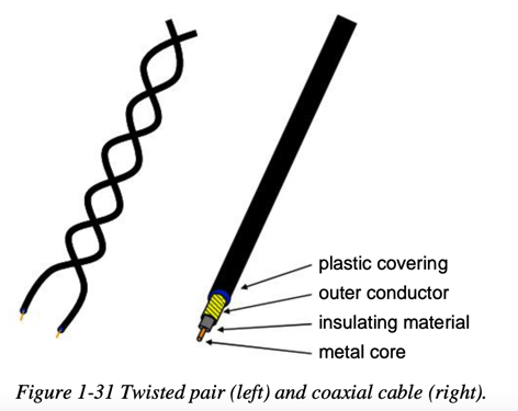 twisted_pair_coaxial_cable