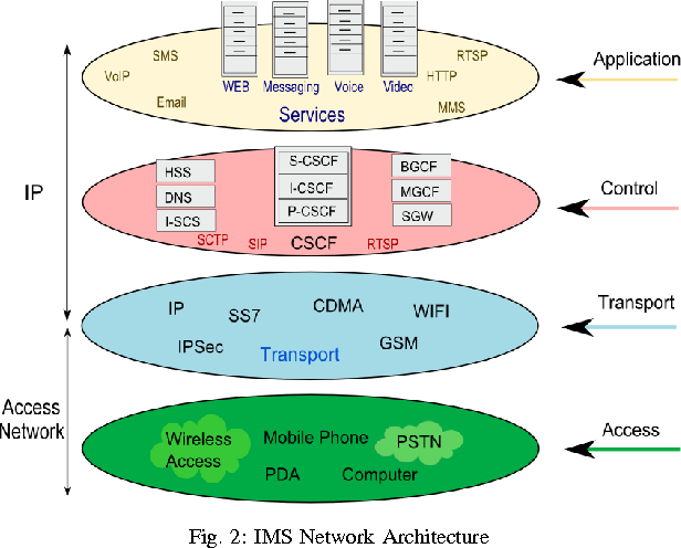 ims_network_arch