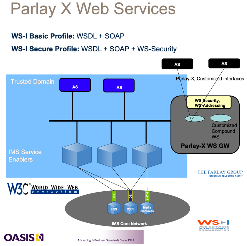parplay_x_network_service