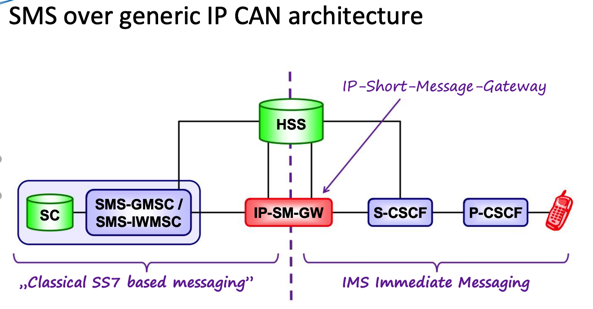sms_over_generic_up_can_arch