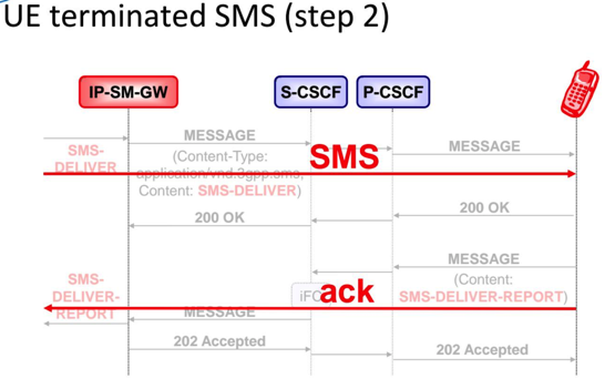 sms_ue_terminated_step2_sms_ack