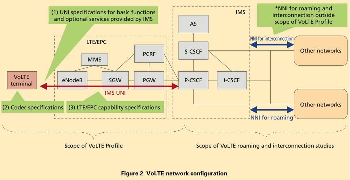volte_network_configuration
