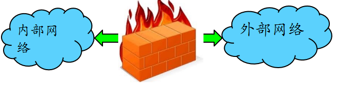firewall_isolate