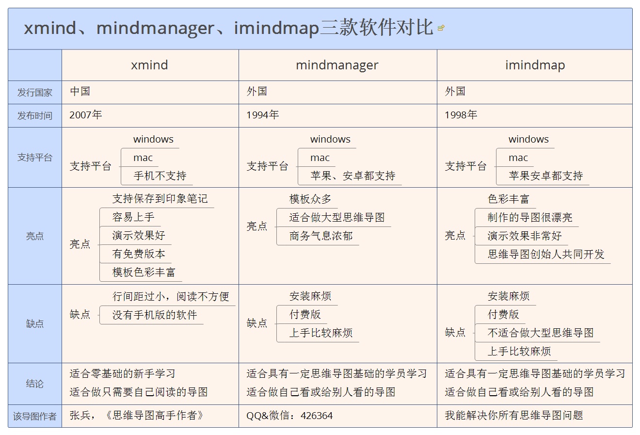 xmind_mindmanager_imindmap