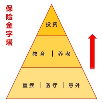 insurance_pyramid
