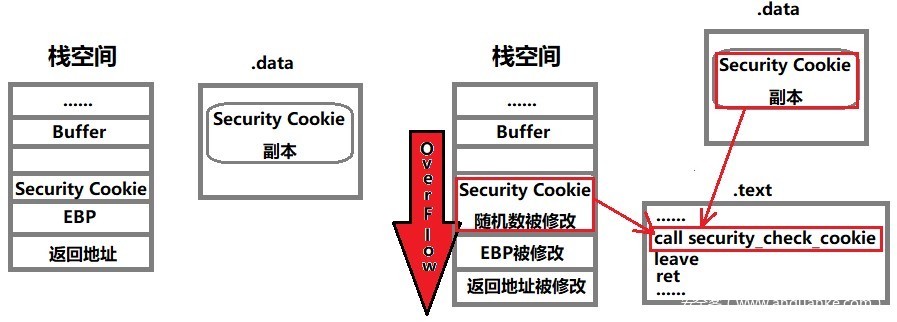 check_security_cookie