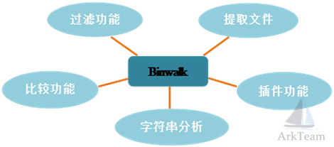 binwalk_core_functions