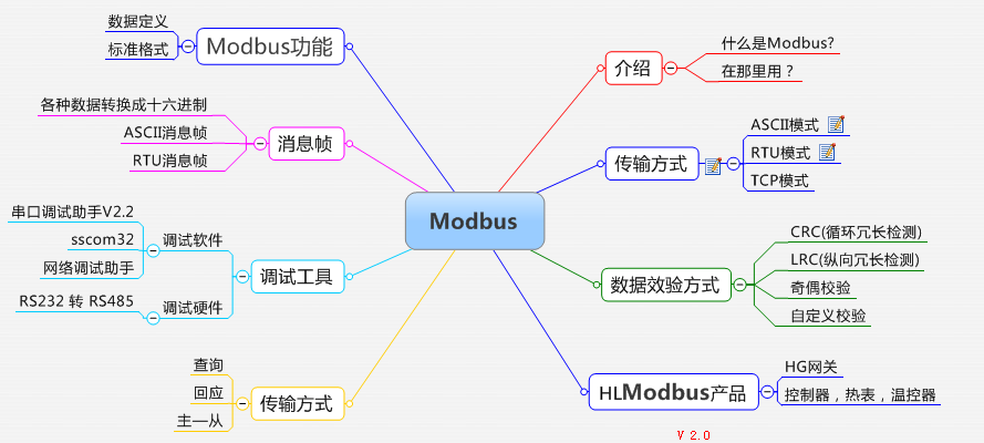 modbus_protocol_overview