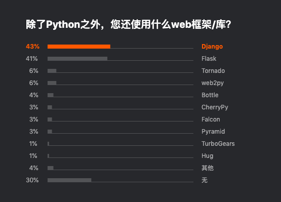 python_web_framework