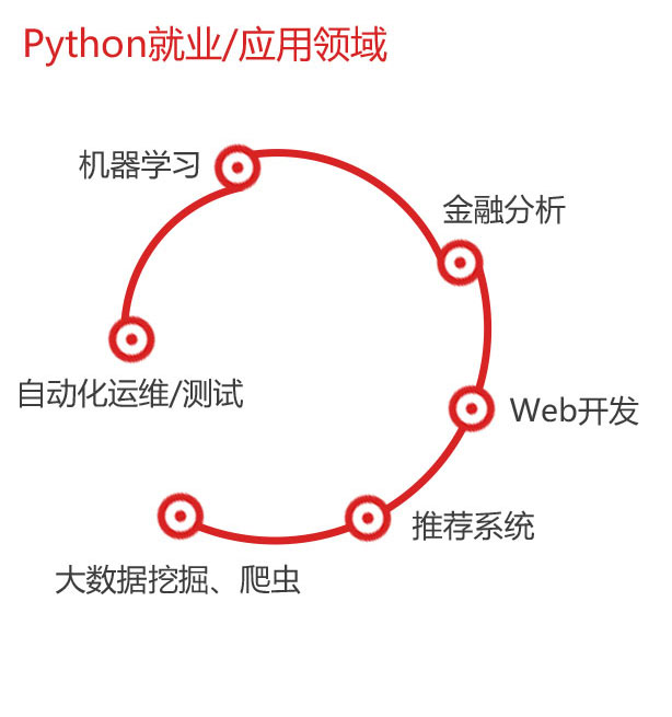 python_work_fields