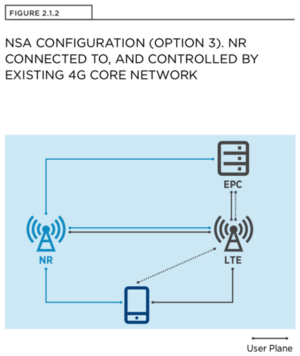 5g_nsa_configuration