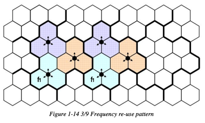 frequency_re_use_pattern_3_9