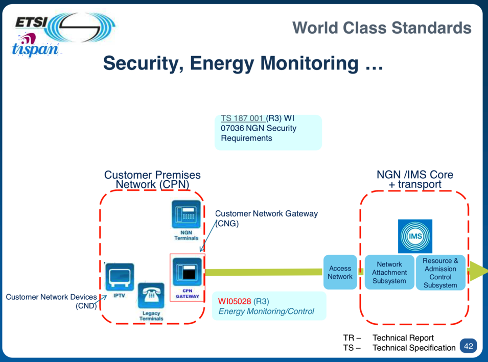 etsi_security_monitor_specifications