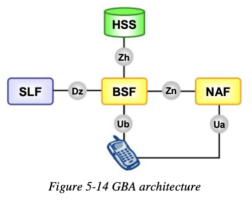 gba_arch