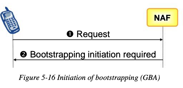 gba_initial_bootstrapping