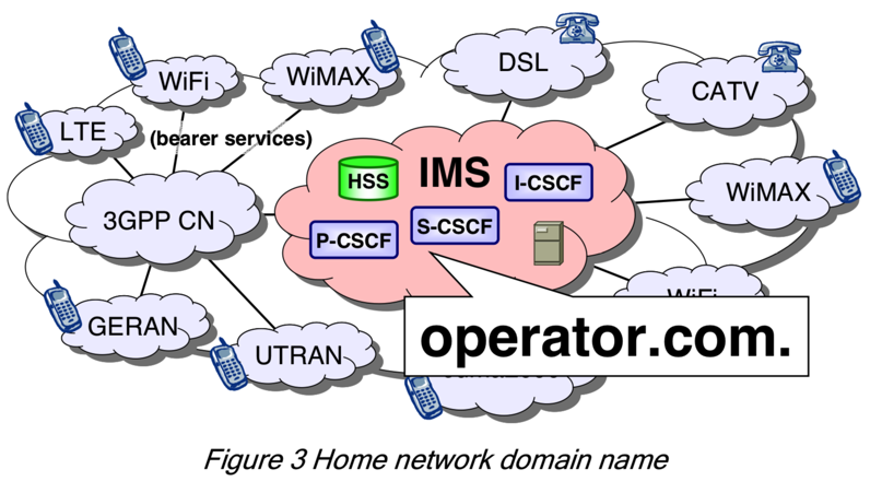 home_network_domain_name