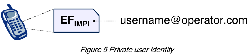 impi_example_private_use_identity