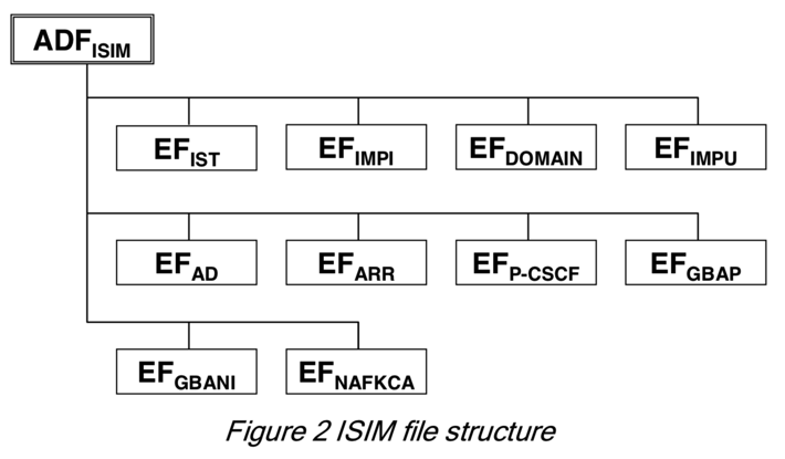 imsm_file_structure
