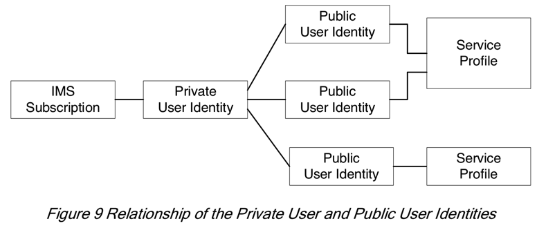 private_and_public_use_identity_relation