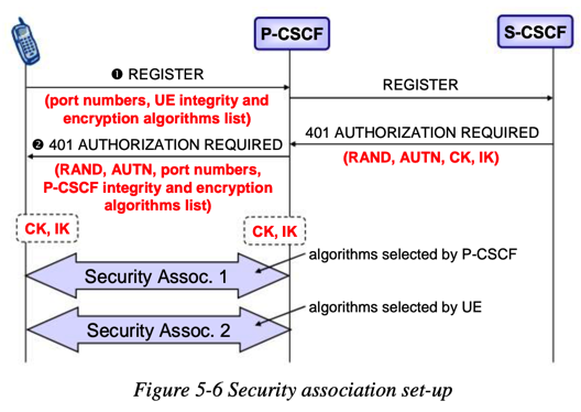 security_associaton_setup