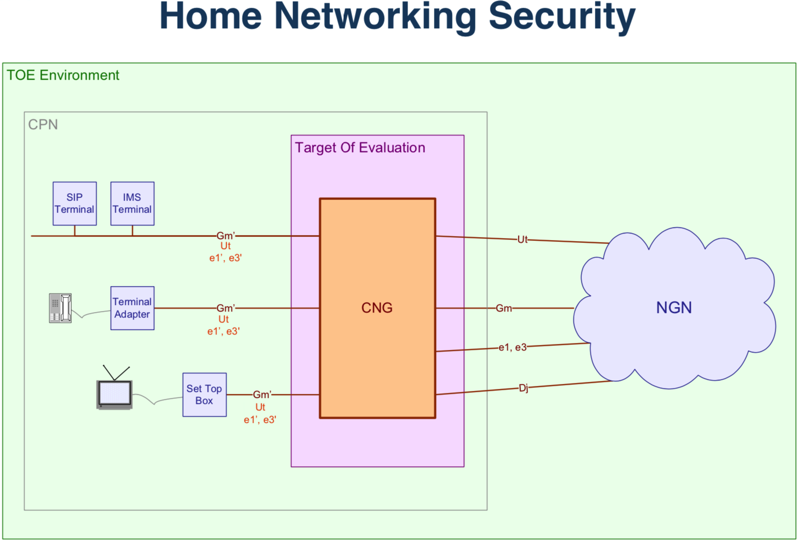 tispan_home_net_security