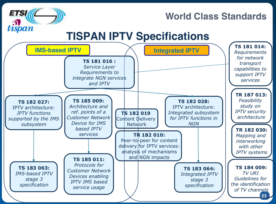 tispan_iptv_specifications