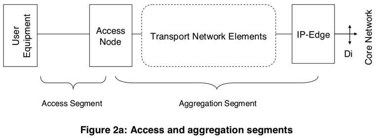 tispan_module_access_aggregation_seg