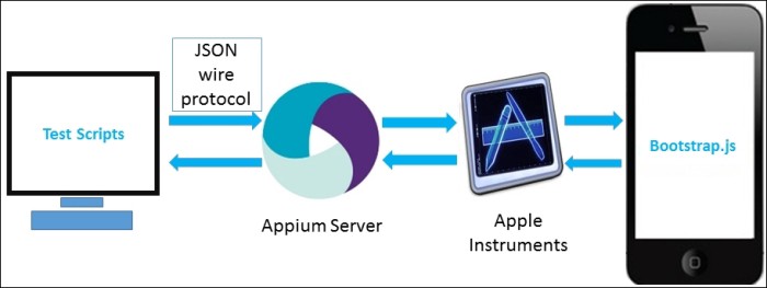 appium_config_real_device