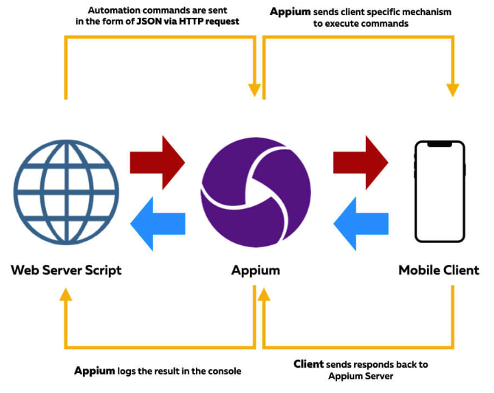 appium_web_server_mobile_client